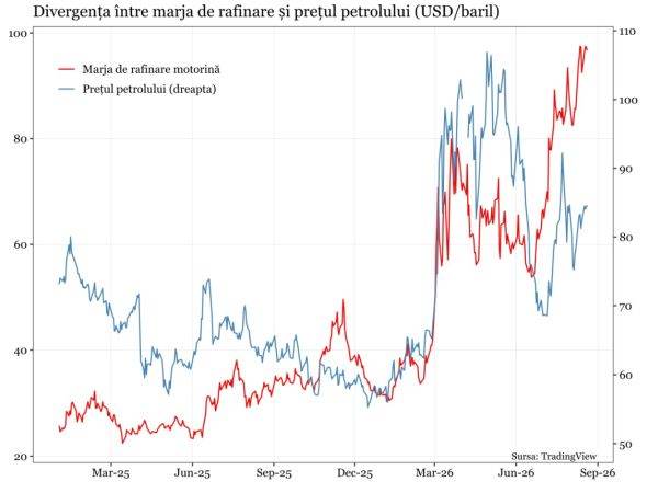 Cât de aproape este o nouă amplificare a celui mai mare şoc petrolier din istorie?